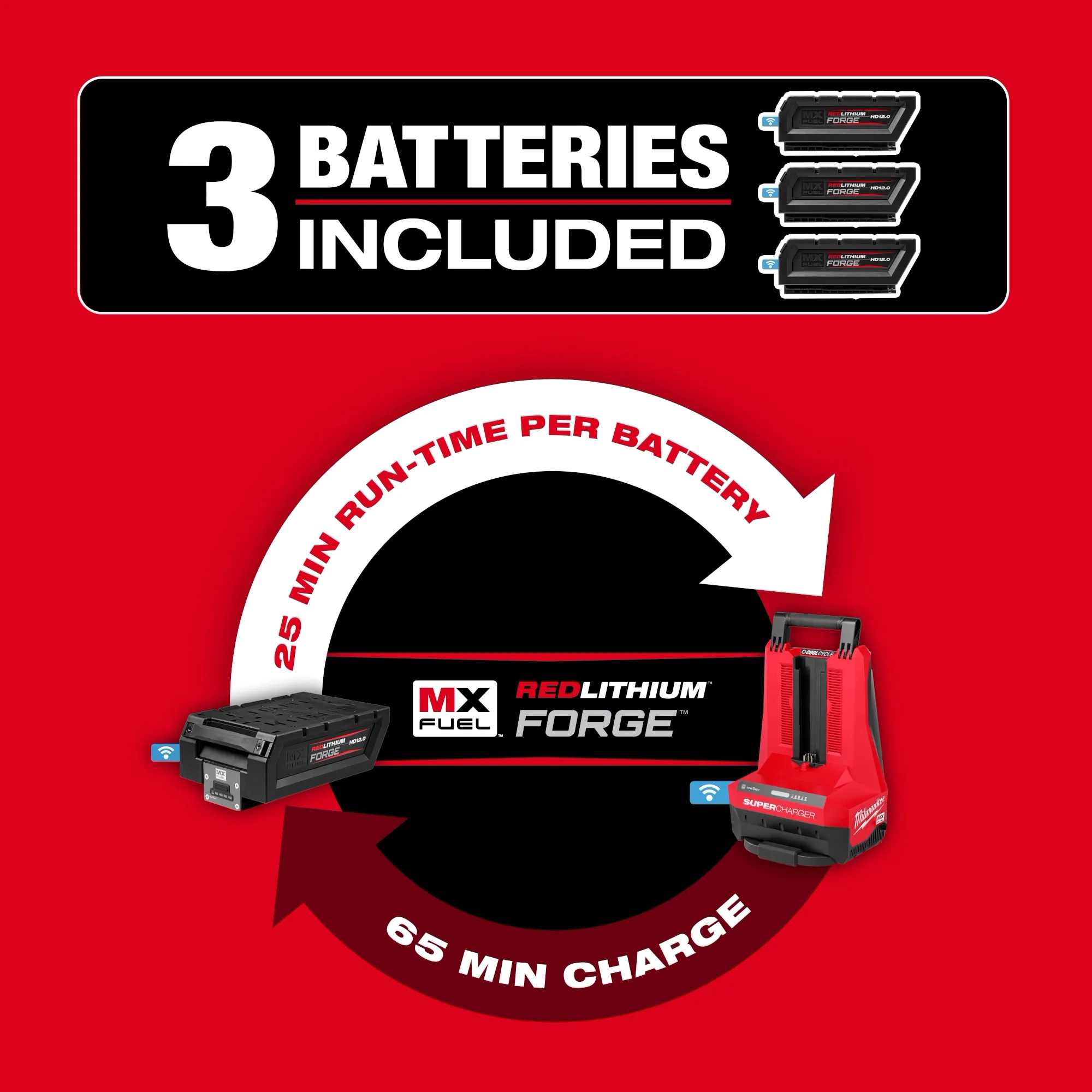Kit de llana de empuje MX FUEL™ de 36